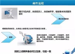 现场直击 牛耳软件工厂项目答辩进行时，见证计算机软件研发新篇章