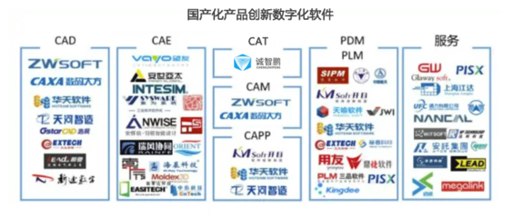 军工单位纷纷曝出国外软件依赖的隐忧，凸显国产软件研发的紧迫性