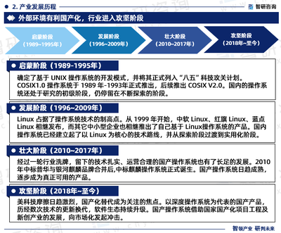 2024-2030年中国桌面操作系统行业市场运行态势及未来前景分析